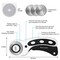 45mm Rotary Cutter + A3 Cutting Mat Sewing Fabric Tool Set